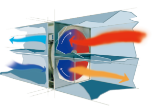 rotor technology – Copy